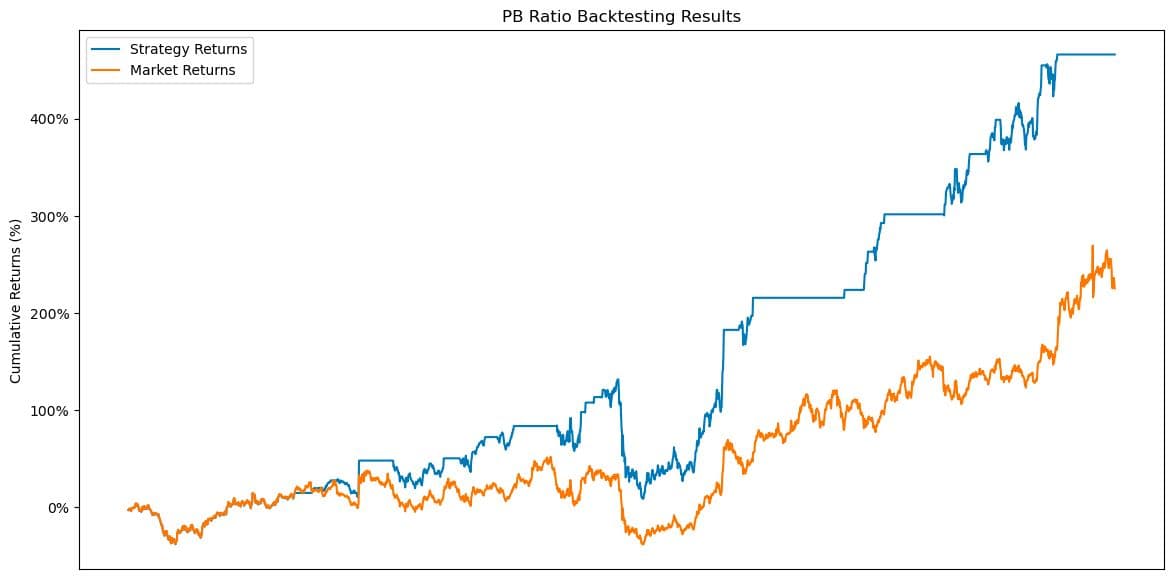 pb_backtest